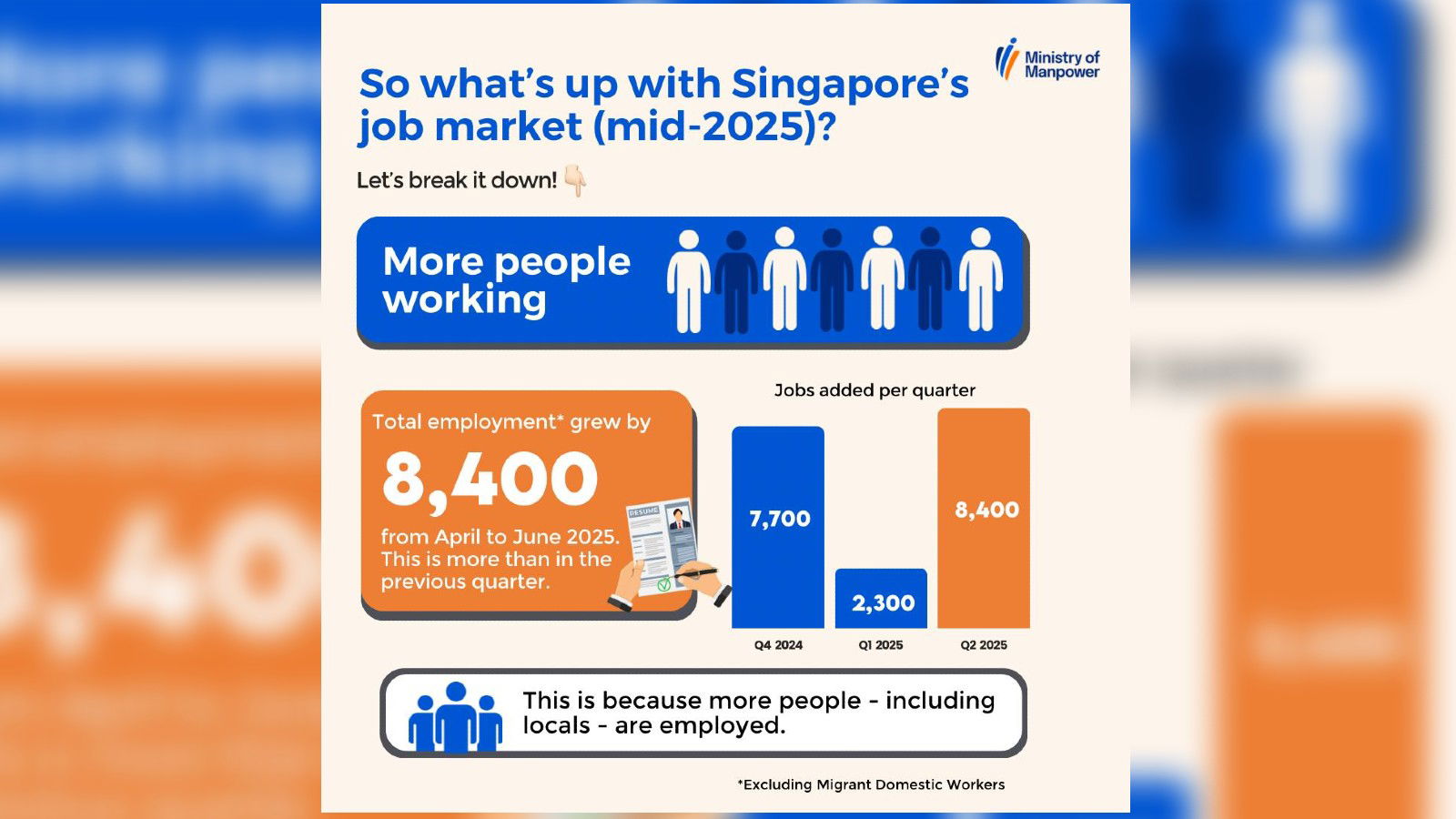 Total employment in Singapore increased to 8,400 in Q2 2025 