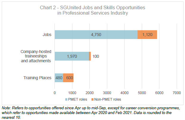 priya oct 2020 mom jobs situation report chart 2 saved