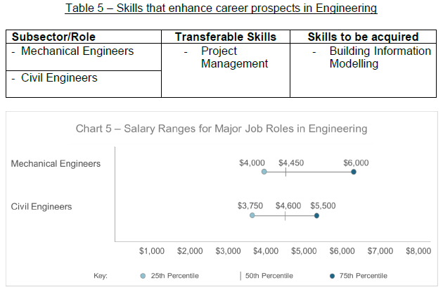 priya oct 2020 mom jobs situation report chart 5 saved